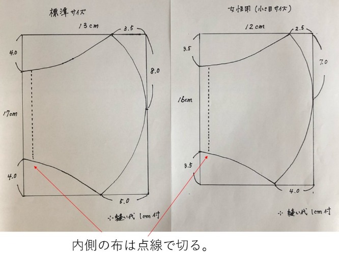 型紙 に 見える マスク 小 顔 立体マスクの作り方 型紙